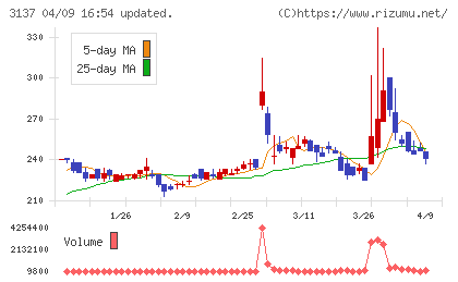 ファンデリーチャート