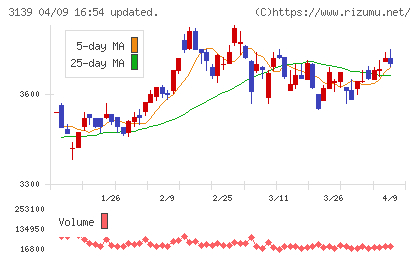 ラクト・ジャパンチャート