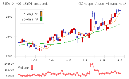 グリムスチャート