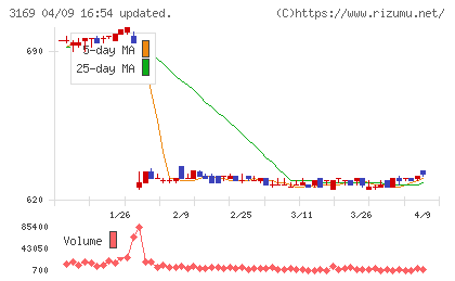 ミサワチャート
