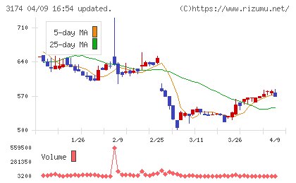 ハピネス・アンド・ディチャート