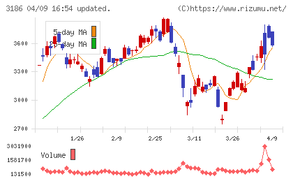ネクステージチャート