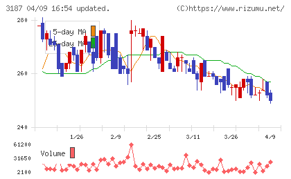 ミラタップチャート
