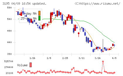 ジェネレーションパスチャート
