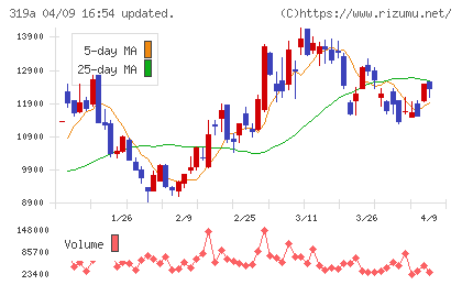 技術承継機構チャート