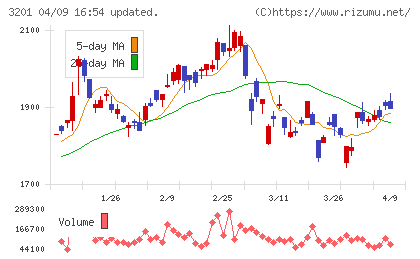 ニッケチャート