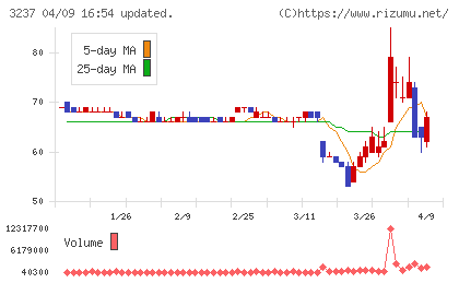 イントランスチャート