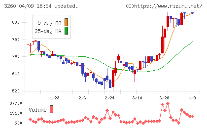 エスポアチャート