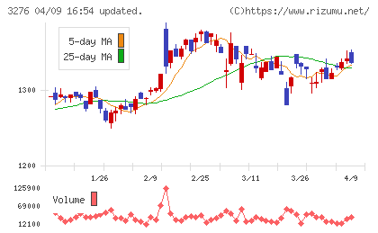 ＪＰＭＣチャート