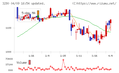 エストラストチャート