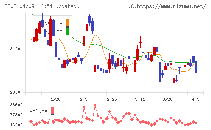 帝国繊維チャート