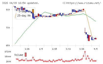 ランシステムチャート