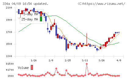 ビジュアル・プロセッシング・ジャパンチャート