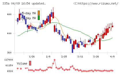 ミライロチャート
