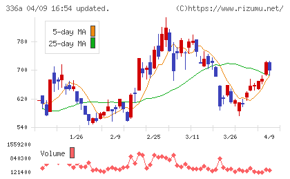 ダイナミックマッププラットフォームチャート