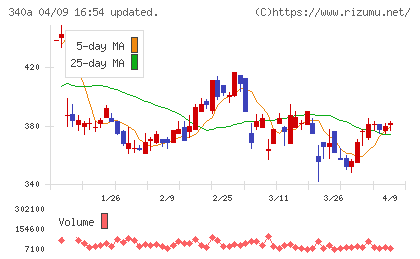 ジグザグチャート