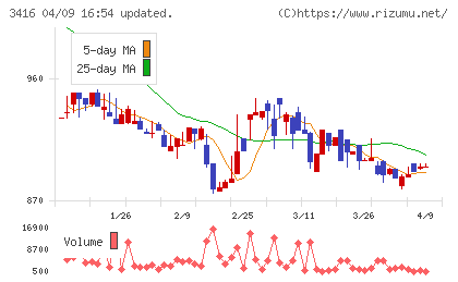 ピクスタチャート