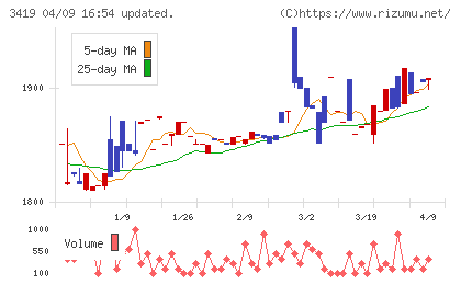 アートグリーンチャート