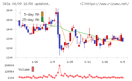 ＩＡＣＥトラベルチャート