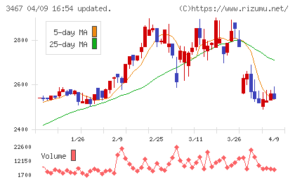 アグレ都市デザインチャート
