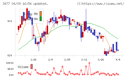フォーライフチャート