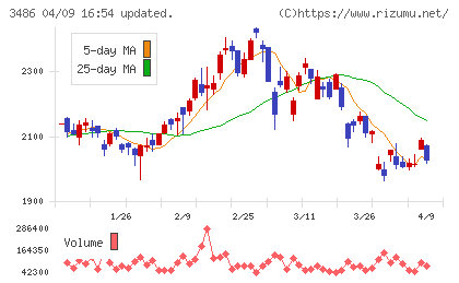 グローバル・リンク・マネジメントチャート