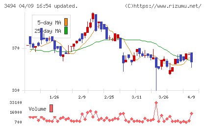 マリオンチャート