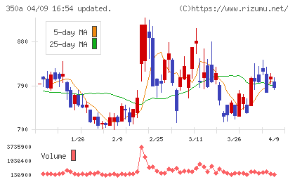 デジタルグリッドチャート
