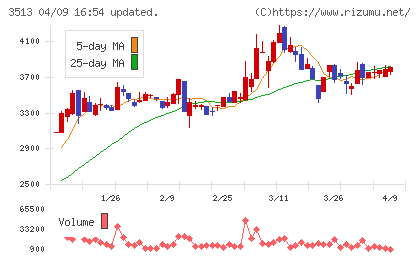 イチカワチャート