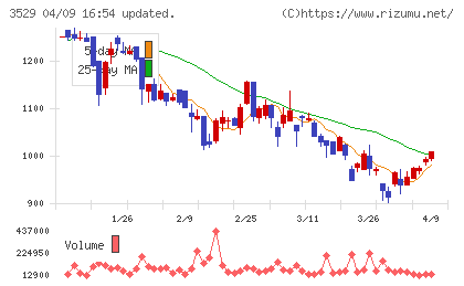 アツギチャート