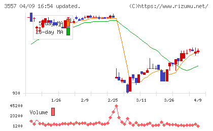 ユナイテッド＆コレクティブチャート
