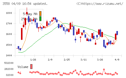 ジェイドグループチャート