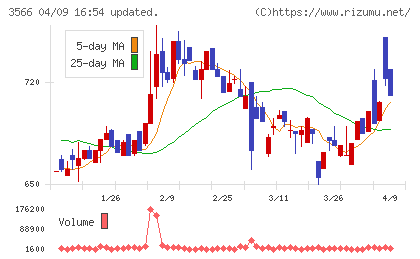 ユニフォームネクストチャート