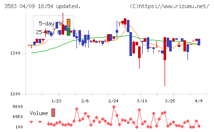 オーベクスチャート