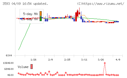 ホギメディカルチャート