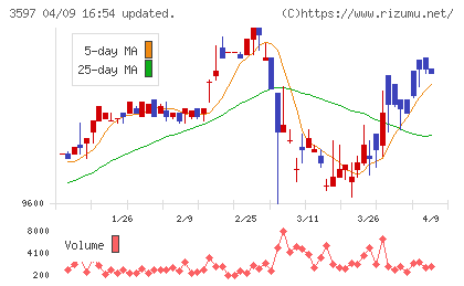 自重堂チャート