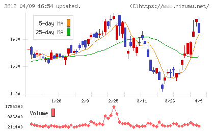 ワールドチャート