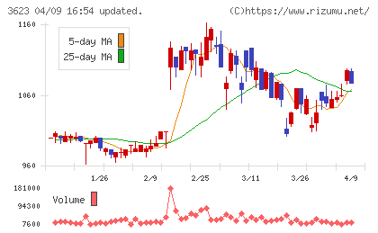 ビリングシステムチャート