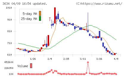 ソケッツチャート