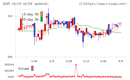 メディカルネットチャート