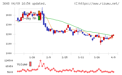 ＡＧＳチャート