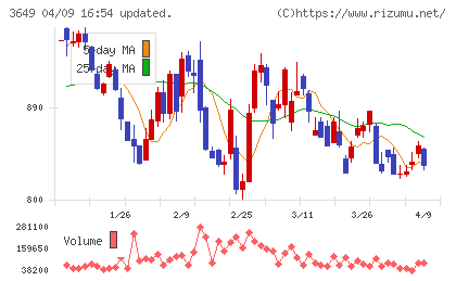 ファインデックスチャート