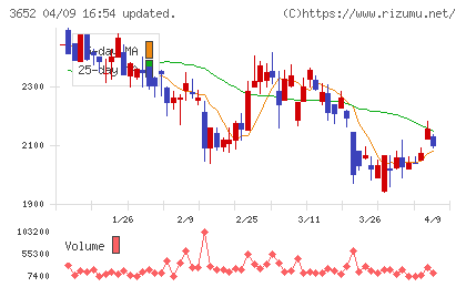 ディジタルメディアプロフェッショナルチャート