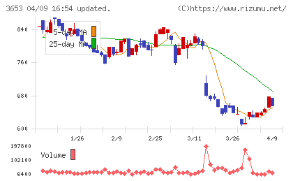 モルフォチャート