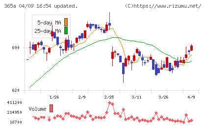 伊澤タオルチャート