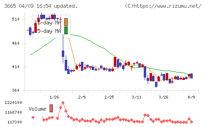 エニグモチャート