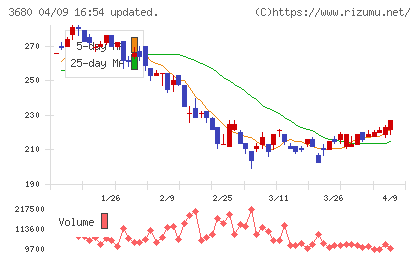 ホットリンクチャート
