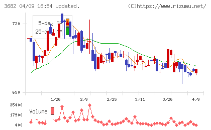 エンカレッジ・テクノロジチャート