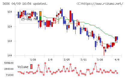 ディー・エル・イーチャート