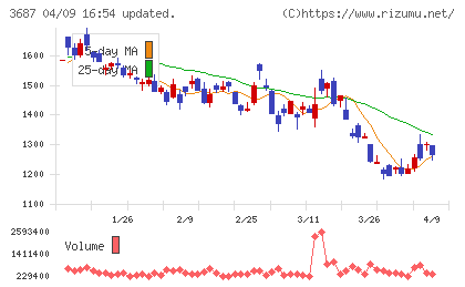 フィックスターズチャート
